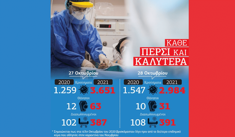 Διασωληνωμένοι εκτός ΜΕΘ
