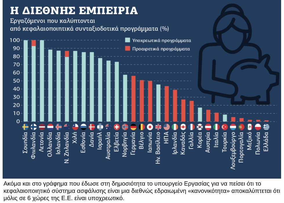 Αβέβαιο όφελος, τεράστιο ρίσκο για τους ασφαλισμένους
