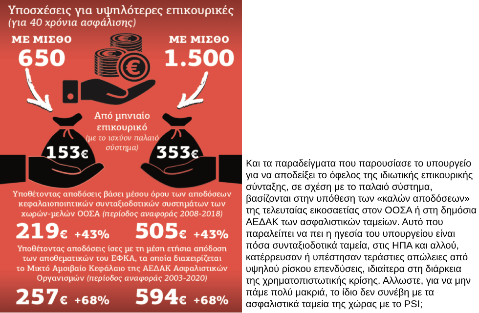 Αβέβαιο όφελος, τεράστιο ρίσκο για τους ασφαλισμένους