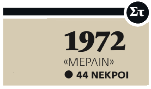 Οι πολύνεκρες ναυτικές τραγωδίες στο Σαρωνικό