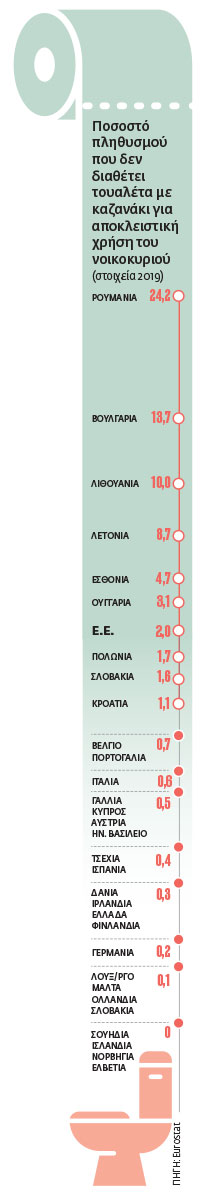 Ο πολιτισμός της τουαλέτας