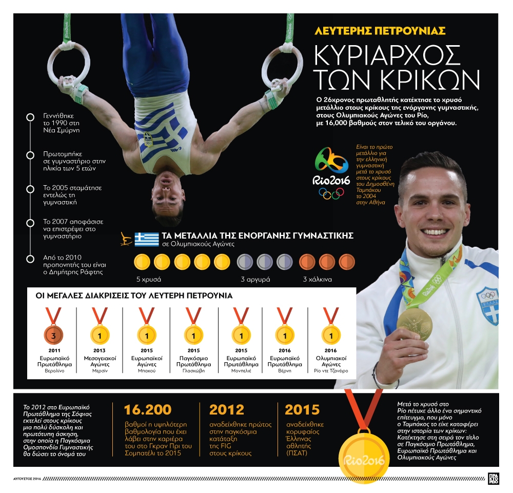 Πετρούνιας και Κορακάκη, οι κορυφαίοι της χρονιάς