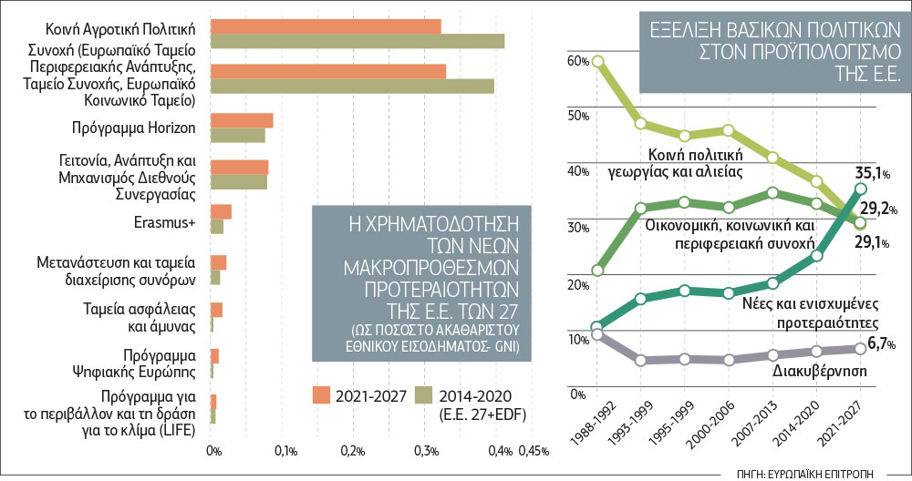 «Βγήκαν μαχαίρια» για το κενό του Brexit στον κοινοτικό προϋπολογισμό