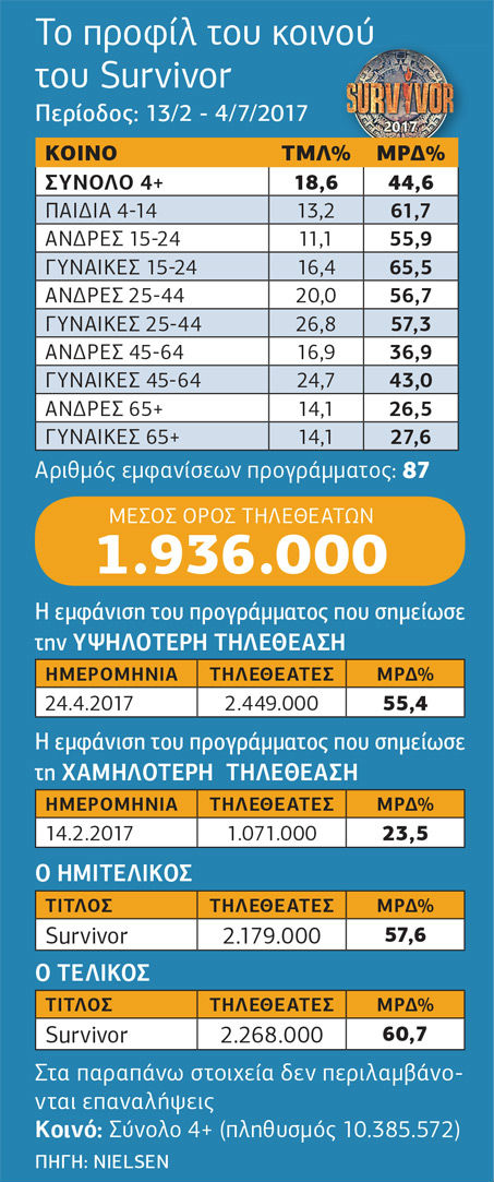 Θέαμα χωρίς… άρτο με μαχητές και βοσκό* στο μαντρί του Γαλατσίου