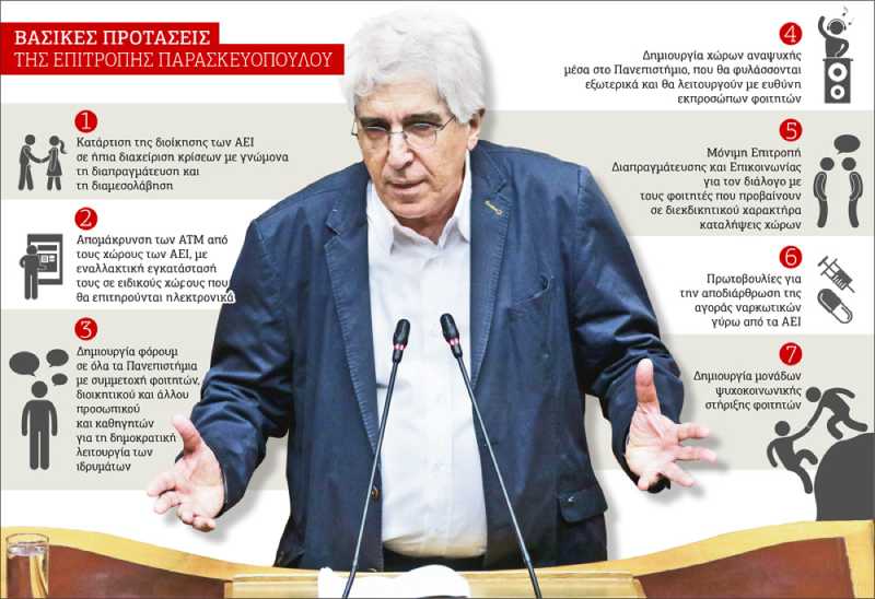 Κακόβουλη κριτική στο πόρισμα της επιτροπής Παρασκευόπουλου