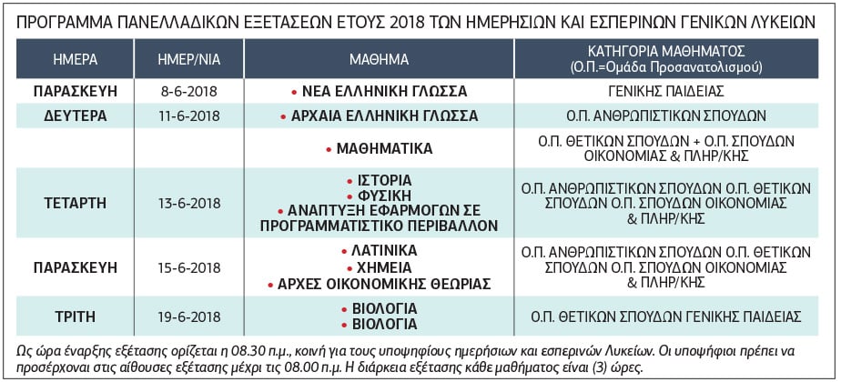 Ανακοινώθηκε το πρόγραμμα των φετινών Πανελλαδικών εξετάσεων