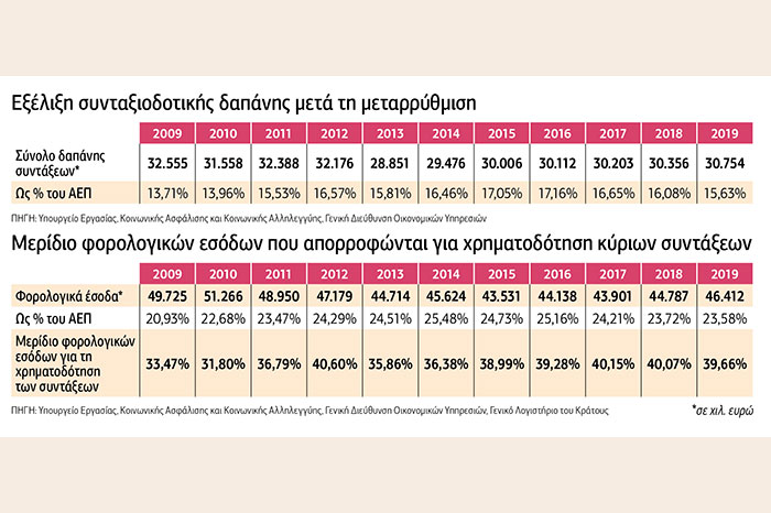 Κρυμμένα μυστικά και ντοκουμέντα