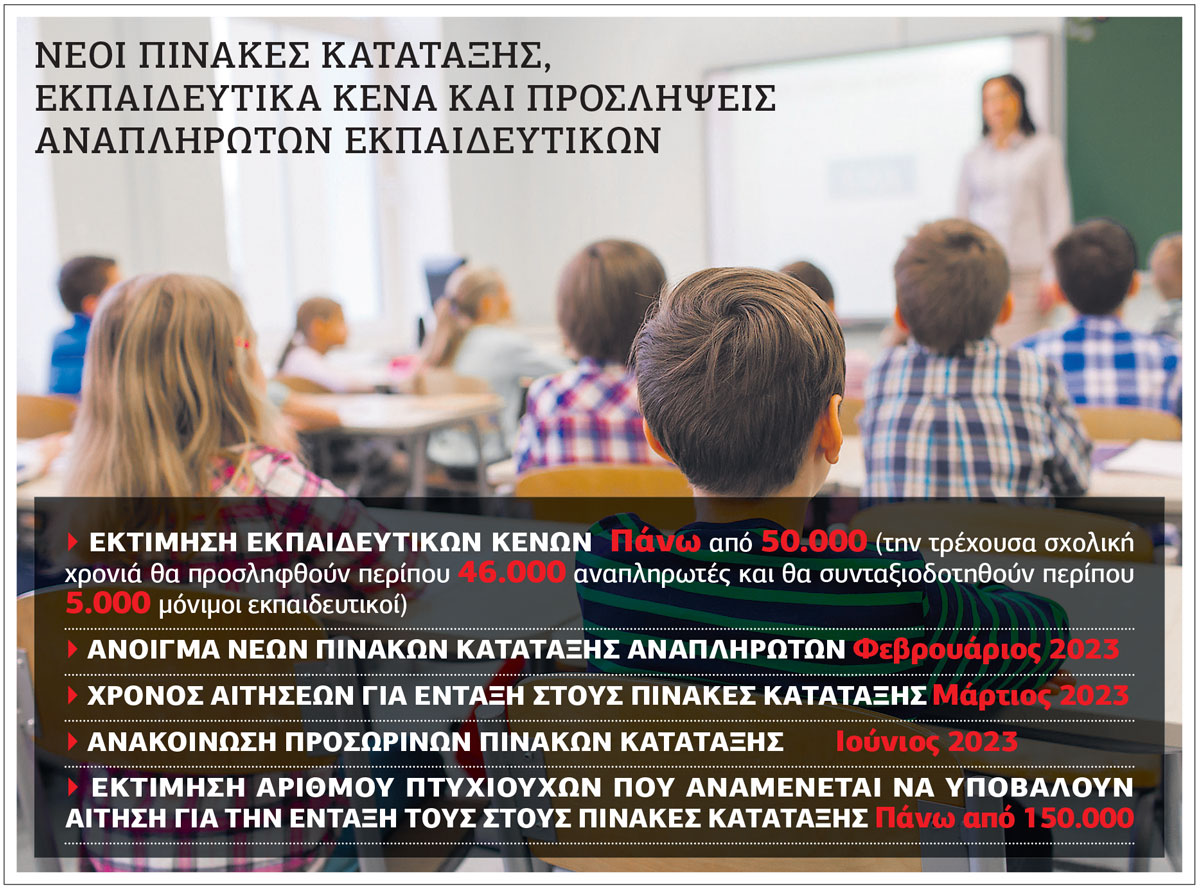 Πάνω από 50.000 κενά στα σχολεία τη νέα χρονιά