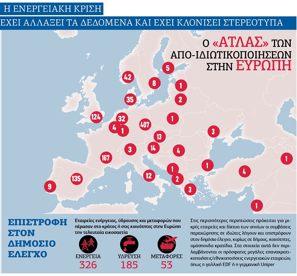 Ολος ο κόσμος κρατικοποιεί, η Ελλάδα ακόμη ξεπουλάει