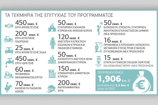 Ο «Φιλόδημος» φέρνει μποναμάδες