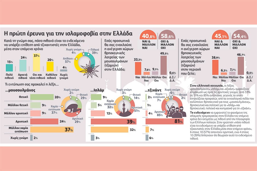 Μουσουλμάνοι δεν είναι μόνο οι τζιχαντιστές