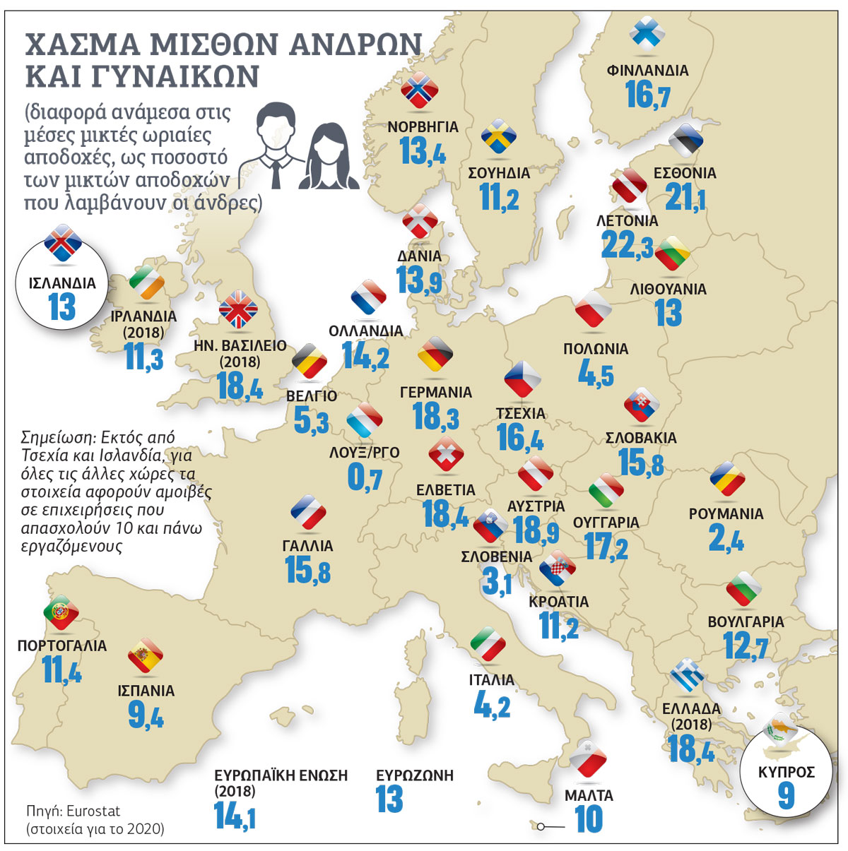 Συμφωνία για ισότητα αμοιβών