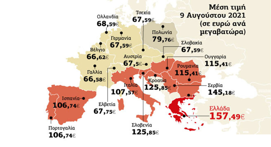 Μόνιμοι πρωταθλητές στο ρεύμα