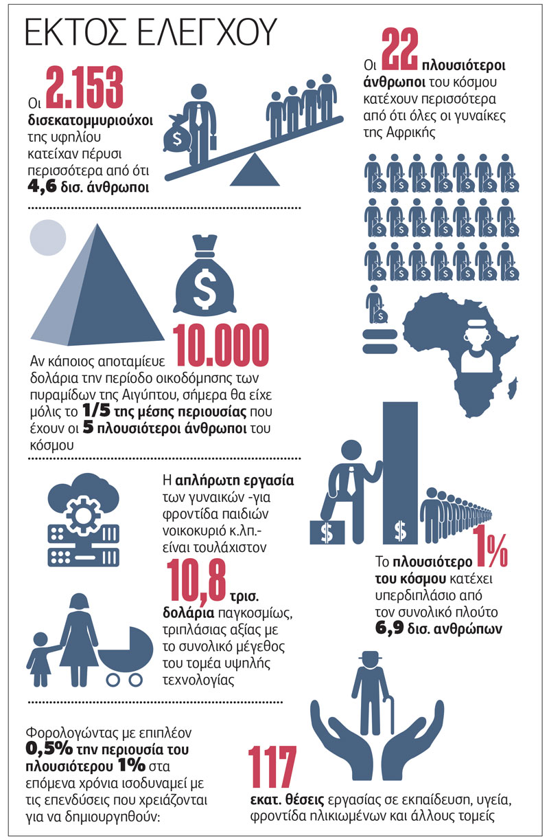 Μια νέα αριστοκρατία υπονομεύει τη δημοκρατία