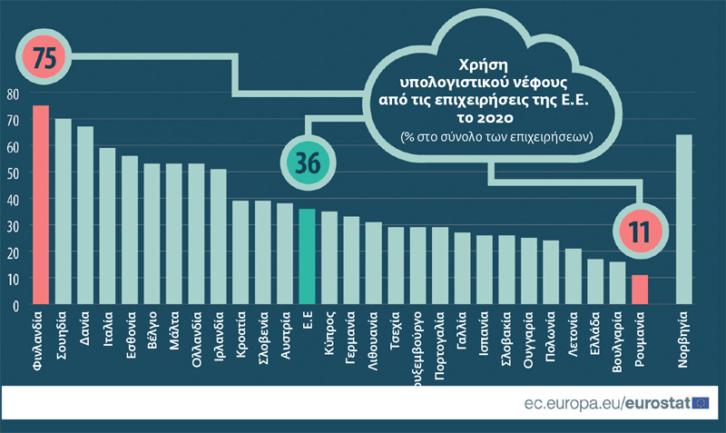 To e-commerce ήρθε για να μείνει