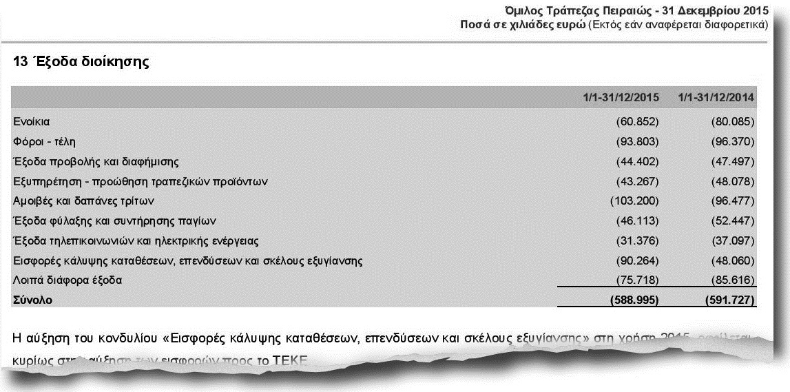 Τράπεζες-ΜΜΕ: οι… αγάπες δεν κρύβονται, διαφημίζονται!