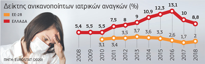 «Πρωταθλητές» Ευρώπης…