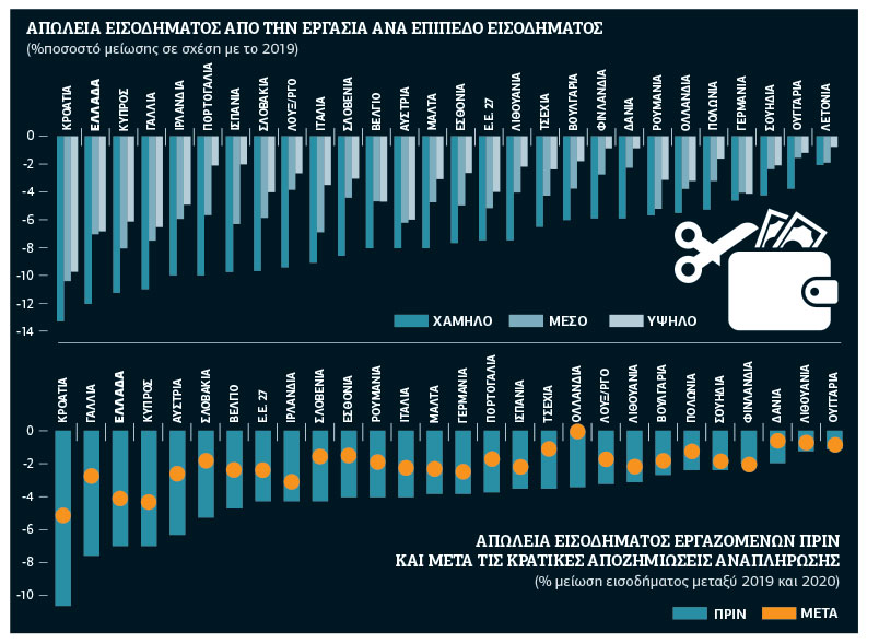 Στο βά(ρα)θρο οι χαμηλόμισθοι