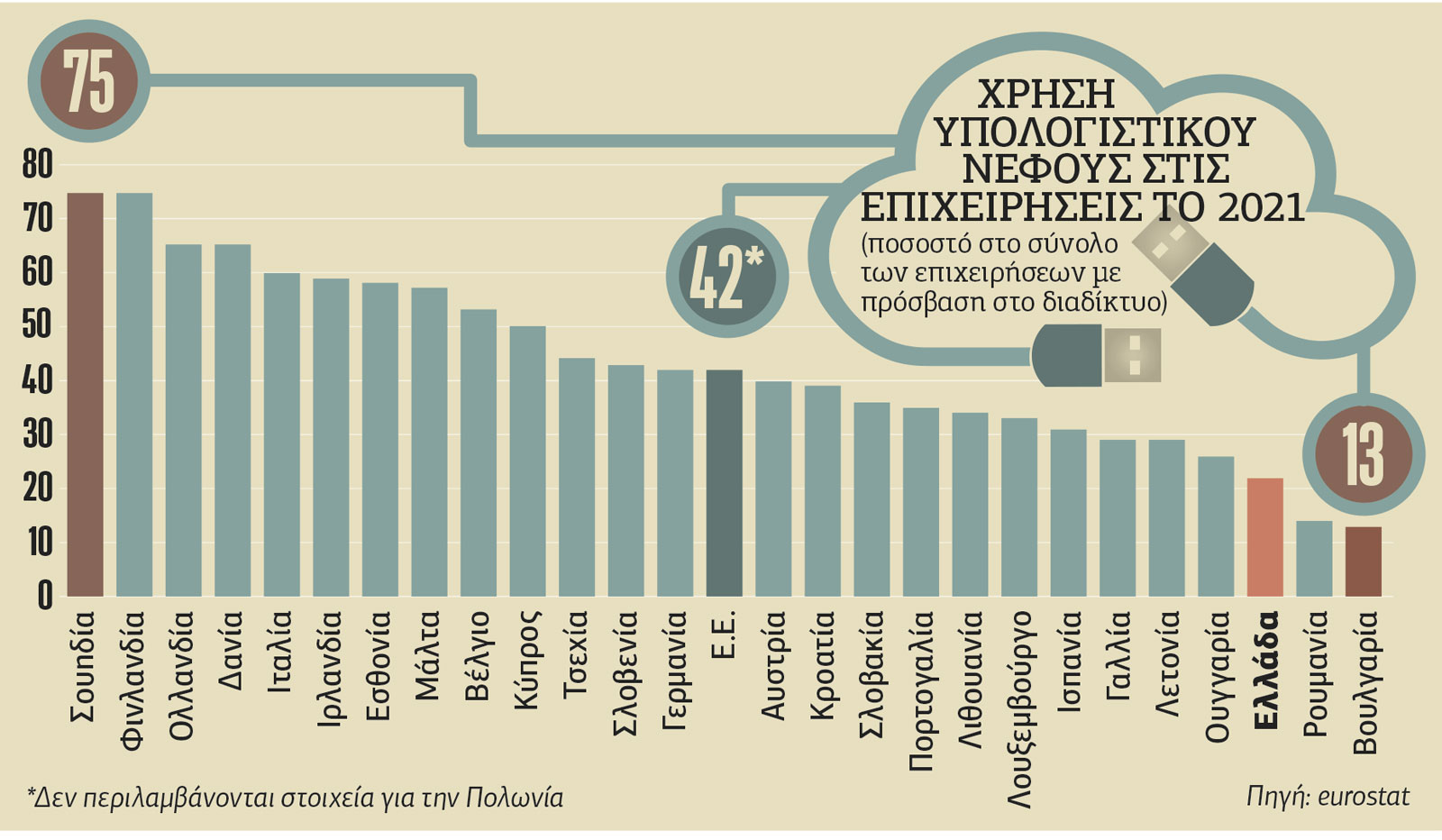 Οι πρώτοι και οι έσχατοι του υπολογιστικού νέφους