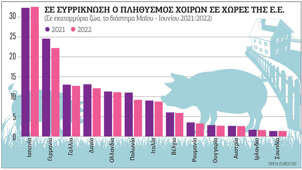Μείωση κοπαδιών στην Ευρώπη