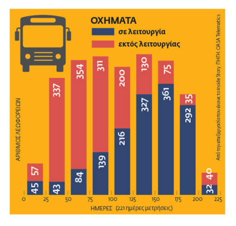 Παίζουν «κρυφτό» με τα τρόλεϊ και τα λεωφορεία