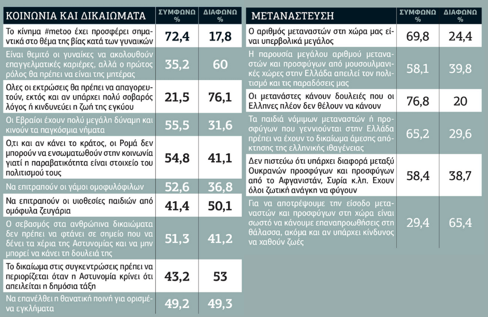 Η διαφθορά, το μεγαλύτερο αγκάθι στη δημοκρατία