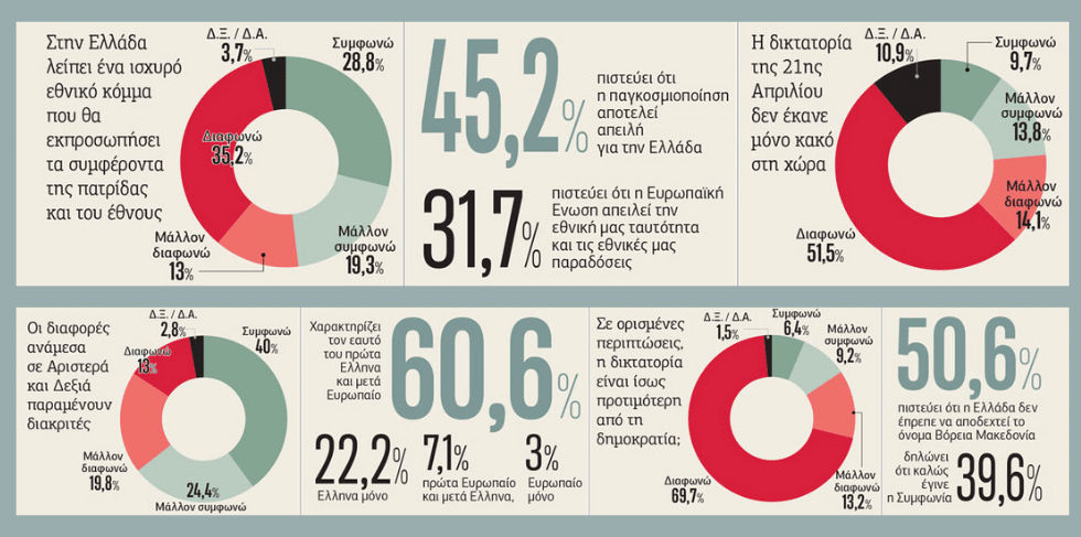 Η διαφθορά, το μεγαλύτερο αγκάθι στη δημοκρατία