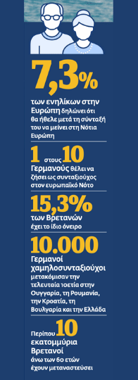Ελλάδα, παράδεισος για… Κεντροευρωπαίους συνταξιούχους, αλλά κόλαση για τους Ελληνες