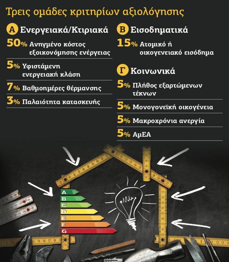 Νέο, ψαλιδισμένο «Εξοικονομώ» από το φθινόπωρο