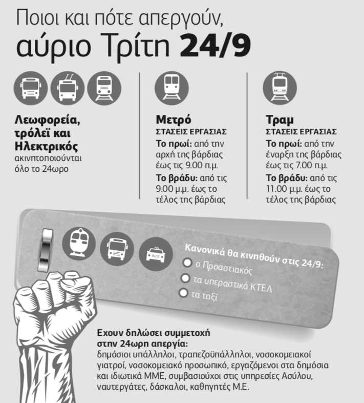 Πώς θα κινηθούν τα μέσα μαζικής μεταφοράς την Τρίτη
