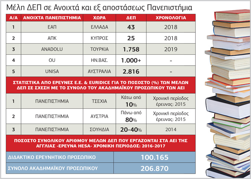 Οι δύο όψεις μιας συγχώνευσης