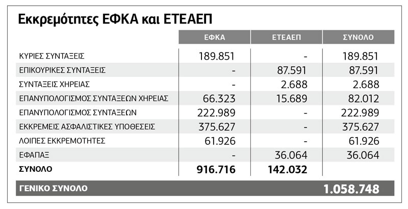 Επικοινωνιακό σόου με τις εκκρεμείς συντάξεις