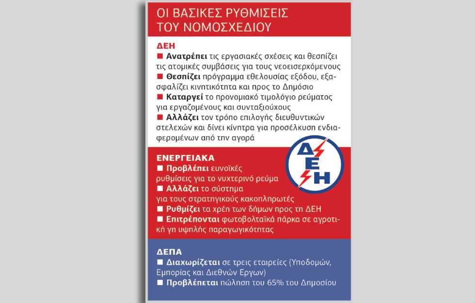 Σε ετοιμότητα για… ηλεκτροσόκ