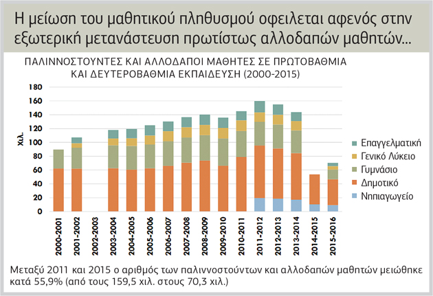 Βραδυφλεγής βόμβα για την αγορά εργασίας και το ασφαλιστικό
