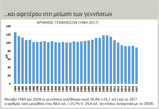 Βραδυφλεγής βόμβα για την αγορά εργασίας και το ασφαλιστικό