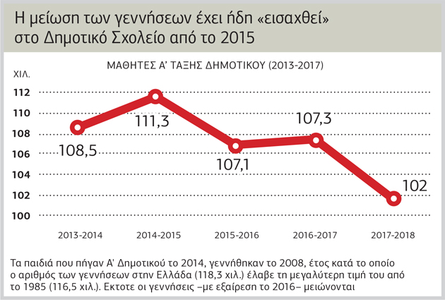 Βραδυφλεγής βόμβα για την αγορά εργασίας και το ασφαλιστικό