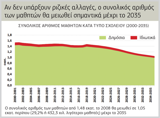 Βραδυφλεγής βόμβα για την αγορά εργασίας και το ασφαλιστικό