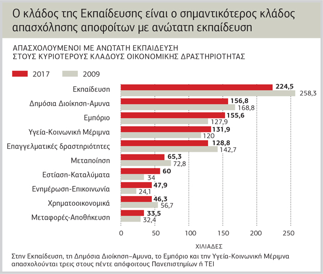 Βραδυφλεγής βόμβα για την αγορά εργασίας και το ασφαλιστικό