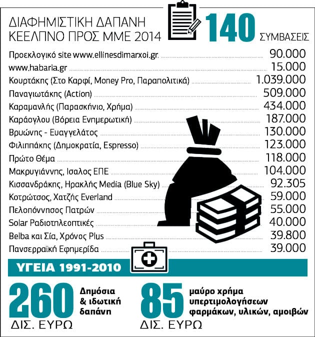 «ΚΕΕΛΠΝΟ, η offshore της Υγείας»