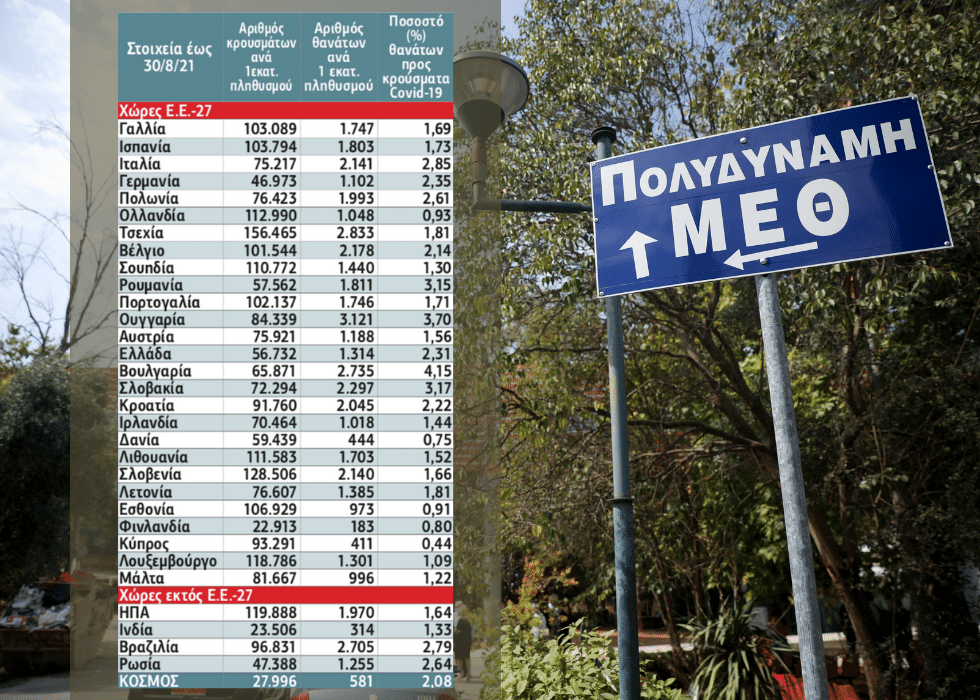 Γιατί στην Ελλάδα η διαχείριση της πανδημίας απέτυχε