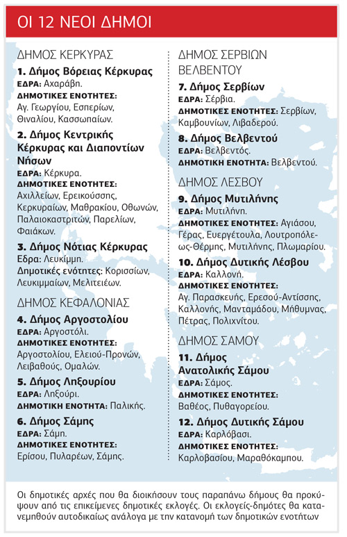 Το «σπάσιμο» των δήμων επέφερε ρωγμές στη Ν.Δ
