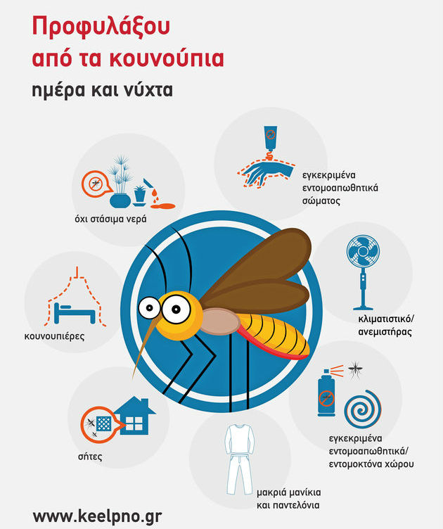 Εξαπλώνεται ο ιός του Δυτικού Νείλου