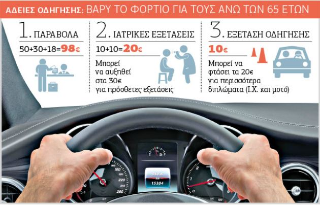 Nέος οδηγός ετών… 74