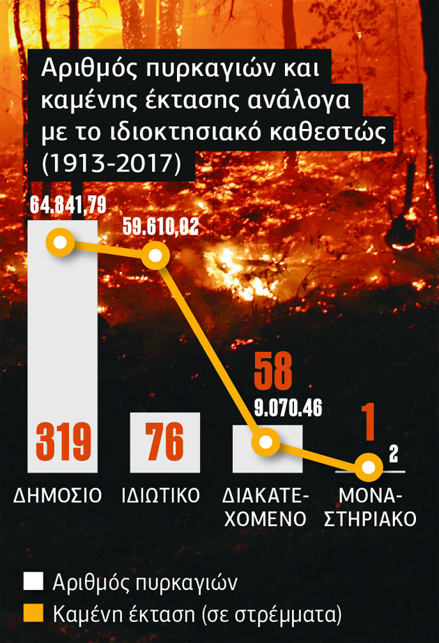 Η δασοπυρόσβεση θέλει και δασολόγο