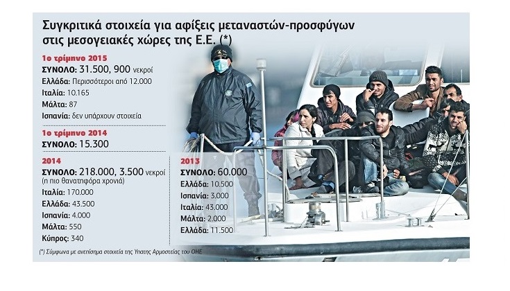 Τα στοιχεία βουλώνουν ακροδεξιά στόματα και γραφίδες