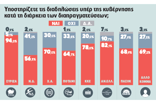 Οικοδομούνται νέες συμμαχίες