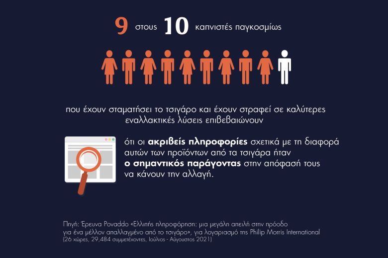 Νέα έρευνα: Η έγκυρη ενημέρωση των καπνιστών όπλο στη μάχη κατά του τσιγάρου