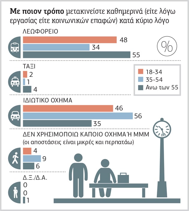 Από τη διαμαρτυρία στην προσδοκία