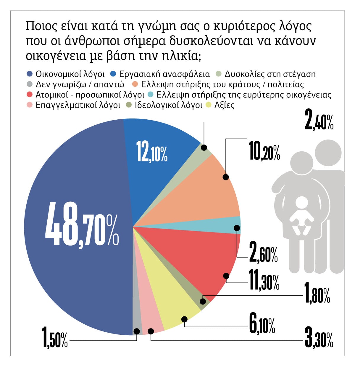 Συναισθηματικό αντίβαρο στην κρίση ο γάμος