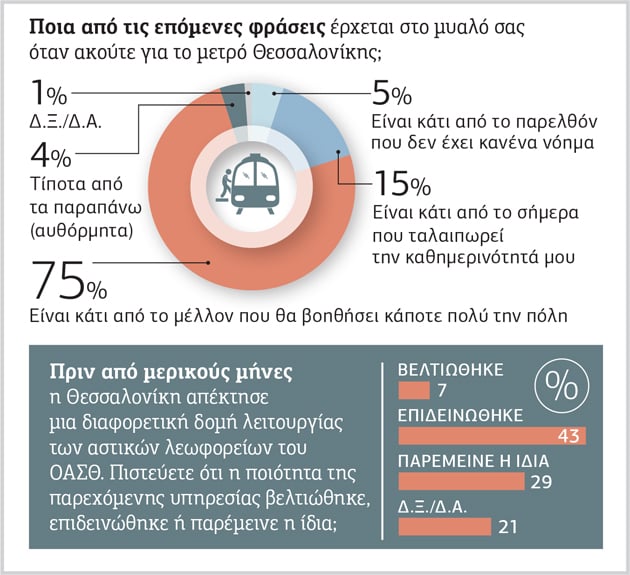 Από τη διαμαρτυρία στην προσδοκία
